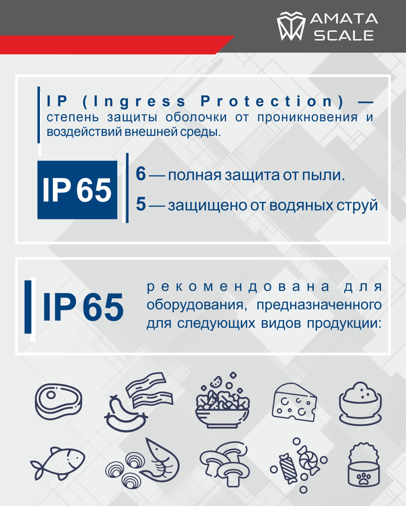 Степень защиты от пыли и воды (IP) ip65. Ip65 степень защиты расшифровка для светильников. Ip65 степень защиты водонепроницаемость. Степень влагозащиты ip65. Влагозащита ip65